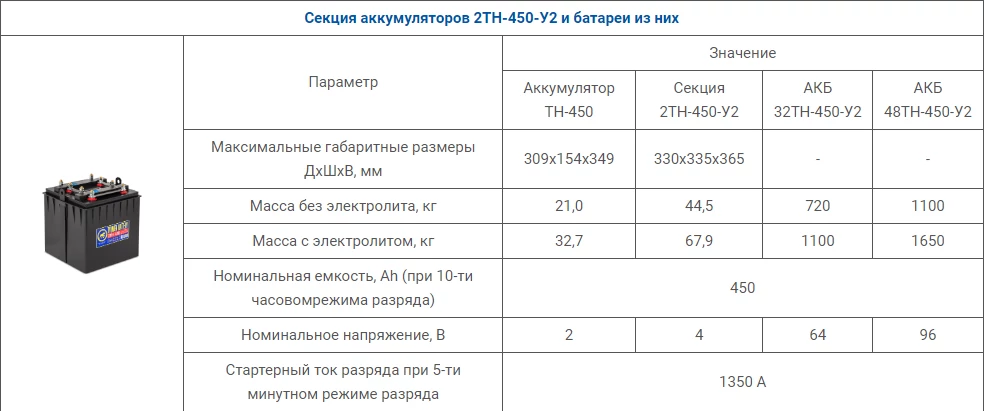 Tyumen Battery 2ТН-450-У2 4V 450Ah