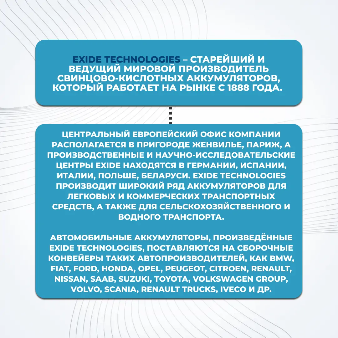 Exide EK600 60Ah AGM