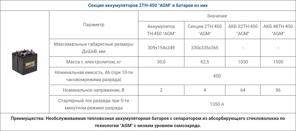 Tyumen Battery 32ТН-450 64V 450Ah AGM