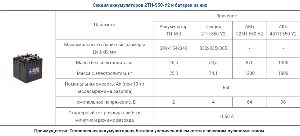 Tyumen Battery 2ТН-550-У2 4V 550Ah