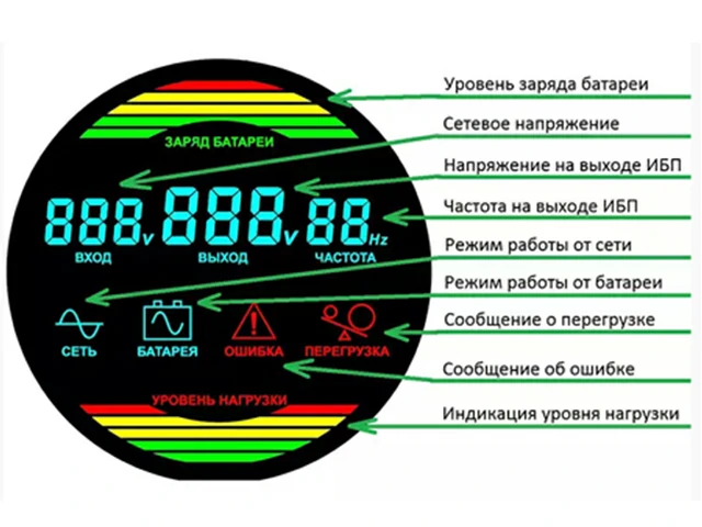 ИБП Союз PSU-500/12