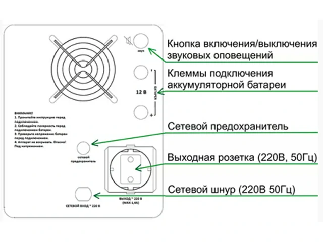 ИБП Союз PSU-2000/24